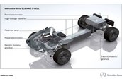 Mercedes-Benz SLS AMG E-Cell - Gullwing-ul electri(c)zant