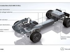 Mercedes-Benz SLS AMG E-Cell - Gullwing-ul electri(c)zant