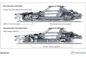 Mercedes-Benz SLS AMG E-Cell - Gullwing-ul electri(c)zant