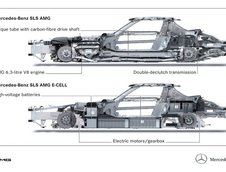 Mercedes-Benz SLS AMG E-Cell - Gullwing-ul electri(c)zant