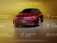 Mercedes Concept CLA Class