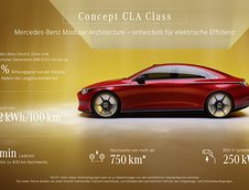 Mercedes Concept CLA Class