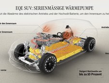 Mercedes EQE SUV - Galerie foto