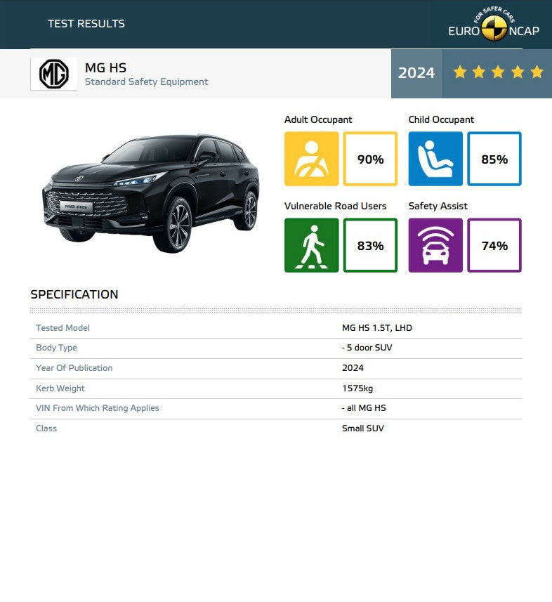 MG HS - Euro NCAP