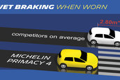 MICHELIN Primacy 4