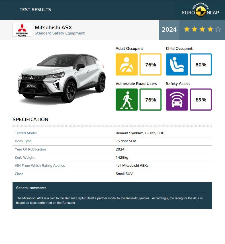 Mitsubishi ASX - Euro NCAP