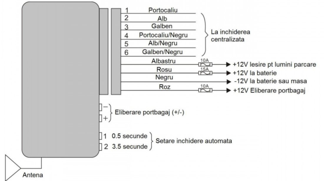 Modul Inchidere Centralizata Cu Telecomanda Pni PNI288