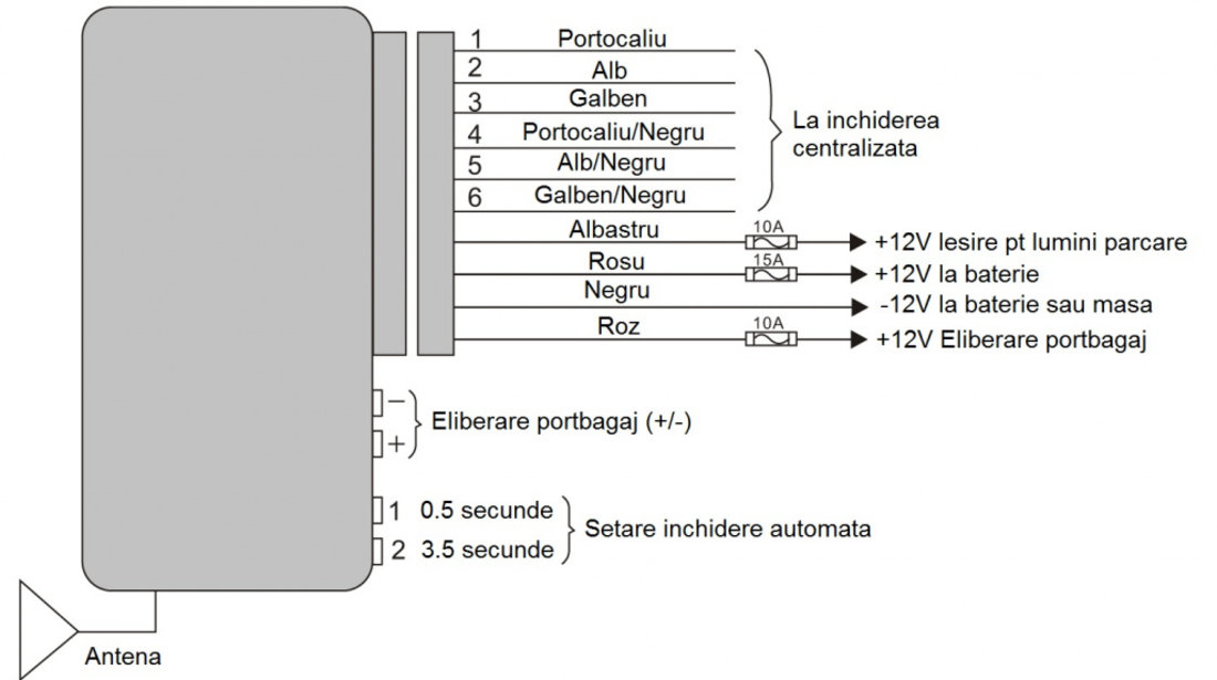 Modul Inchidere Centralizata Cu Telecomanda Pni(include Taxa De Timbru Verde) PNI288