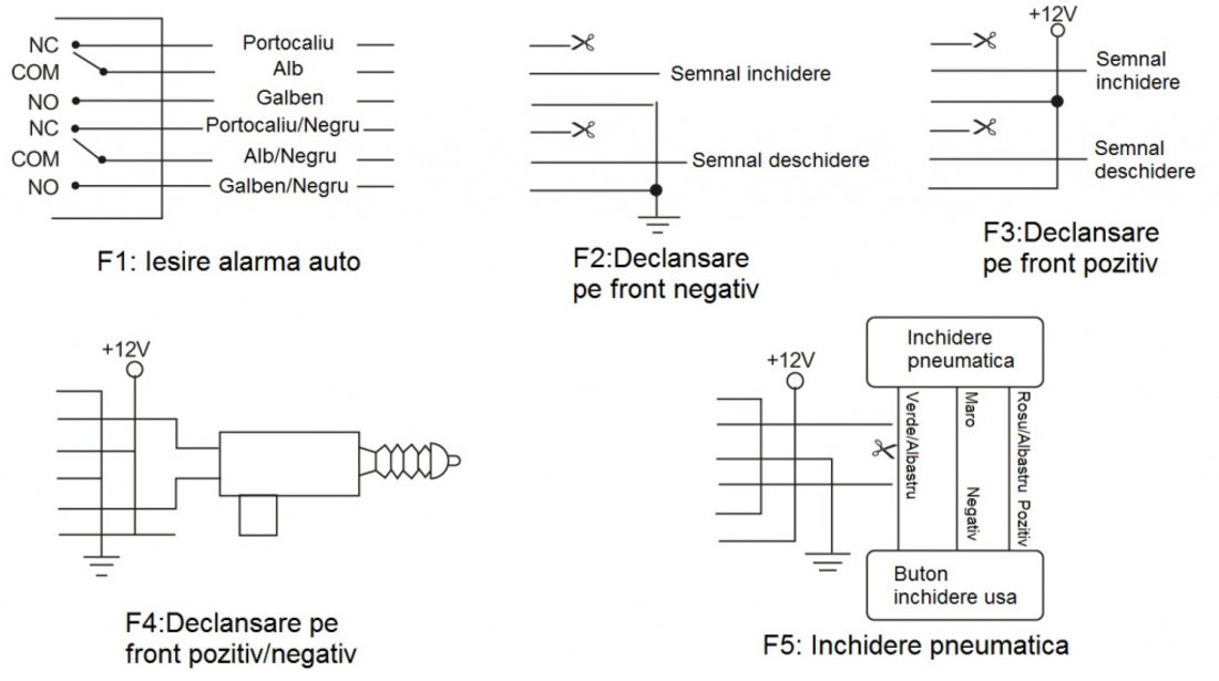 Modul Inchidere Centralizata Cu Telecomanda Pni(include Taxa De Timbru Verde) PNI288