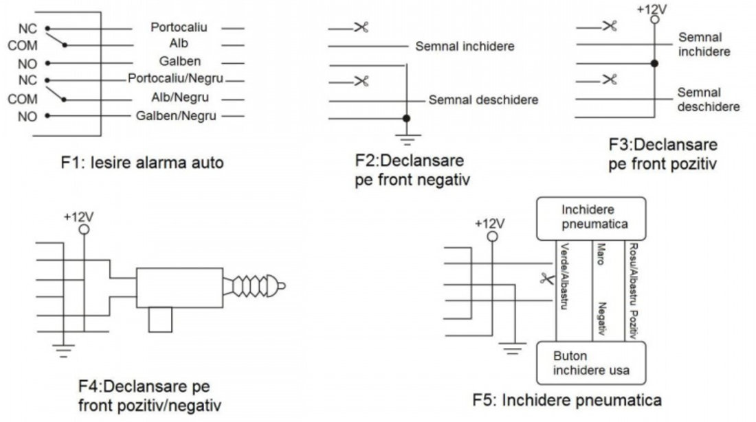 Modul Inchidere Centralizata Cu Telecomanda Pni PNI288