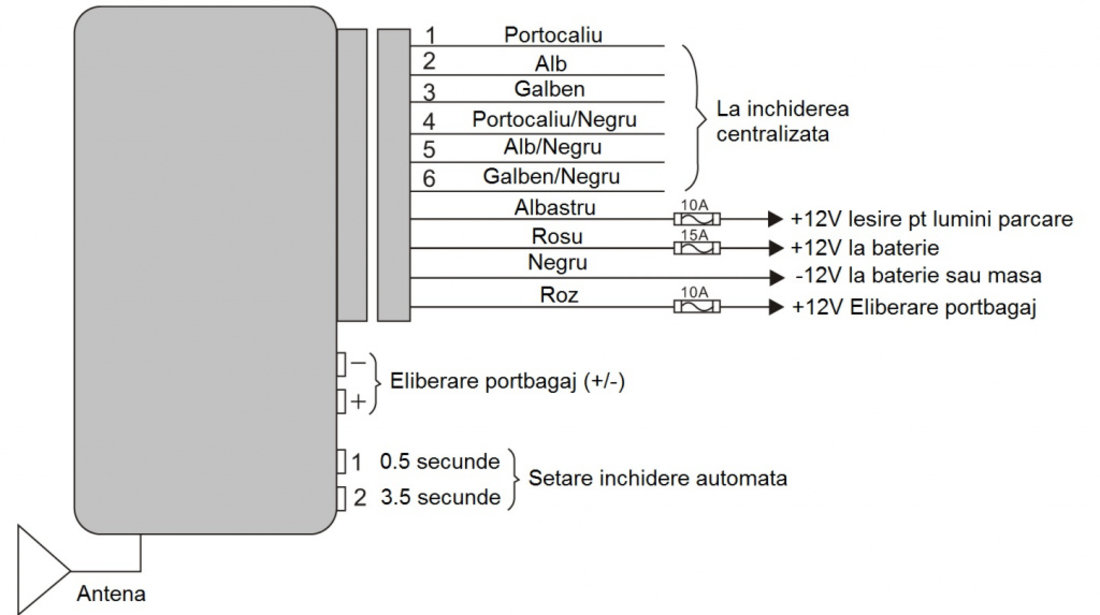 Modul Inchidere Centralizata Pni 288 Cu Telecomanda PNI288
