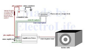montare subwoofer??