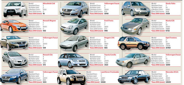 Motivul cresterii taxei auto pentru 2011: Avem nevoie de bani!