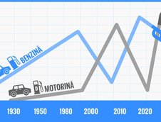 Motoare downsize