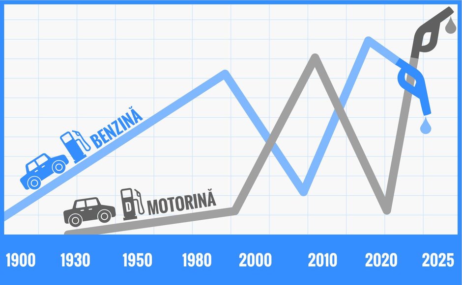 Motoare downsize