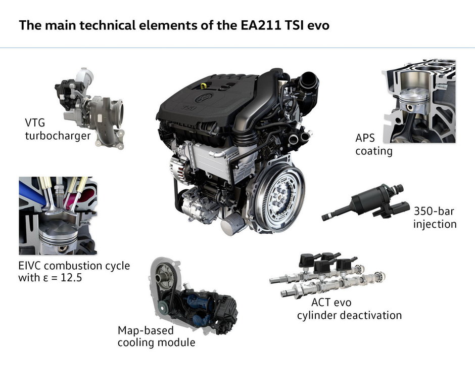 Motor 1.5 TSI