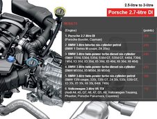 Motorul anului 2013 - Castigatori