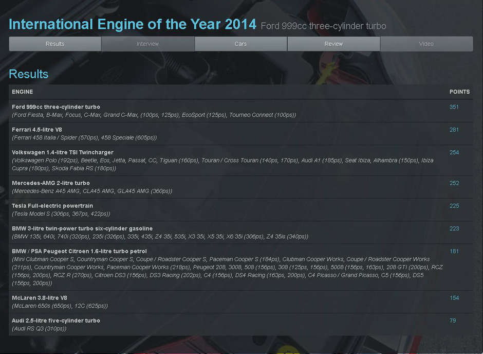 Motorul Anului 2014