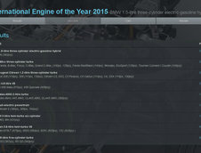 Motorul Anului 2015: Marii castigatori