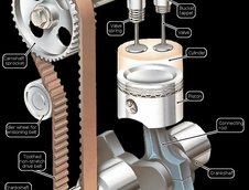 Motorul SOHC, OHV sau DOHC: care sunt diferentele?