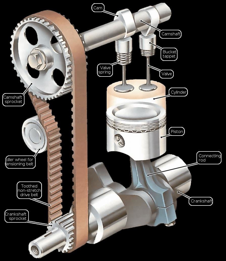 Motorul SOHC, OHV sau DOHC: care sunt diferentele?