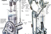 Motorul SOHC, OHV sau DOHC: care sunt diferentele?