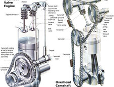 Motorul SOHC, OHV sau DOHC: care sunt diferentele?