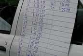 Muscel Racing Contest 2010