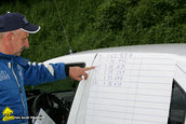 Muscel Racing Contest 2010