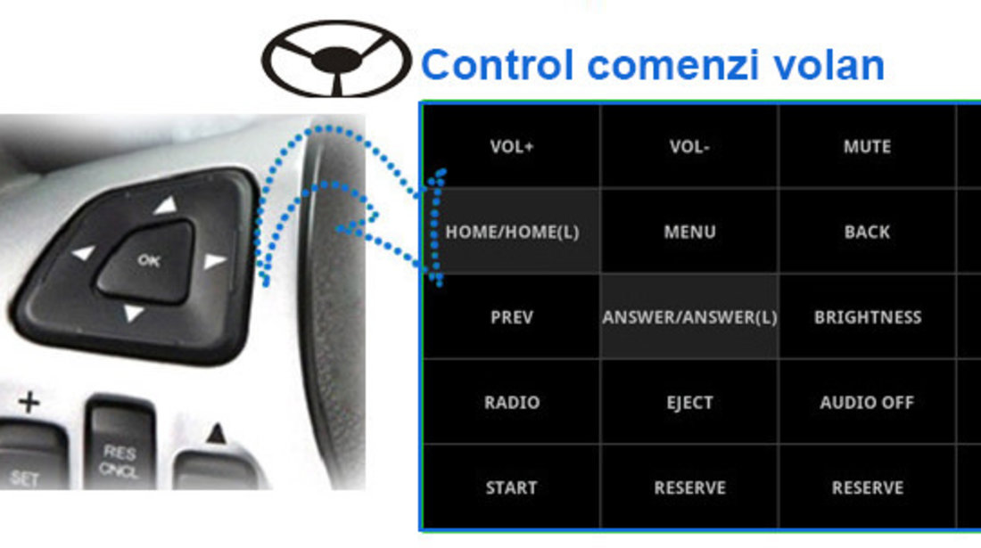 NAVIGATIE UNIVERSALA 2DIN CU ANDROID EDT-G802 PROCESOR QUAD CORE 1,6 GHZ 16 GB INTERNET 3G WIFI WAZE