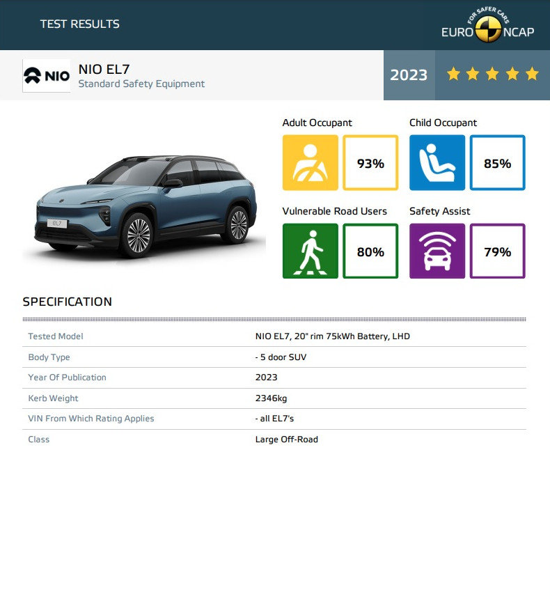 NIO EL7 la Euro NCAP