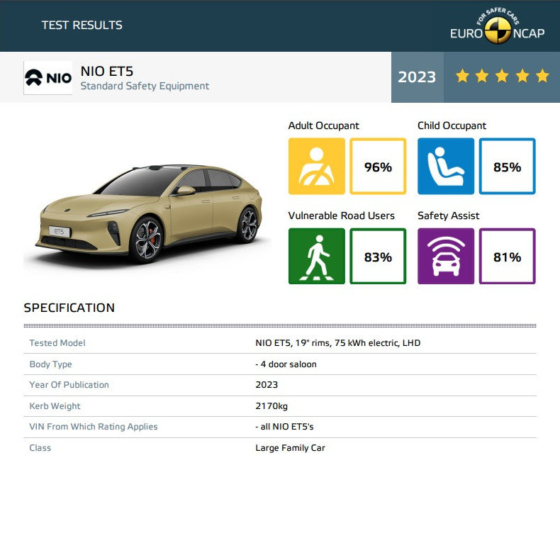 NIO ET5 la Euro NCAP