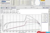 Nissan 350z soty