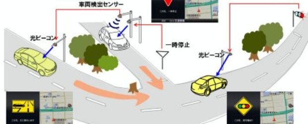 Nissan da liber navigatilor inteligente
