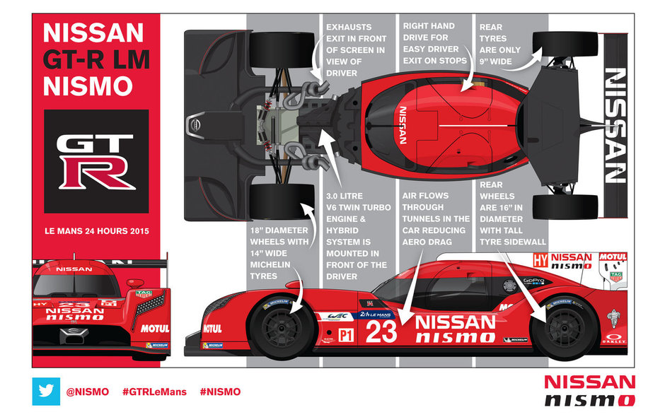 Nissan GT-R LM Nismo - Galerie Foto