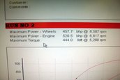 Nissan GT-R, pe dyno in Anglia