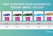 Noile tarife de referinta pentru asigurarea RCA