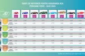 Noile tarife de referinta pentru asigurarea RCA