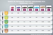 Noile tarife de referinta