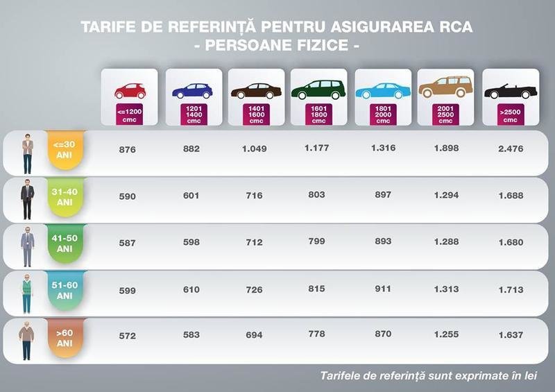 Noile tarife de referinta