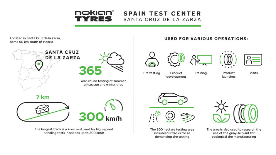 Nokian Tyres anunta etapa finala de dezvoltare a noului centru de testare din Spania