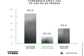 Nokian Tyres, primul producator care inlocuieste sacii pentru anvelope cu unii mai ecologici