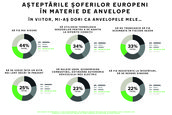 Nokian Tyres