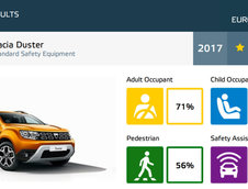 Noua Dacia Duster la Euro NCAP