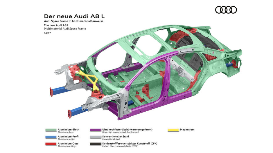 Noua generatie Audi A8