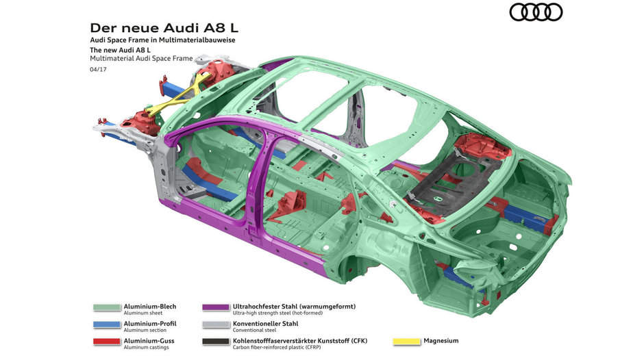 Noua generatie Audi A8