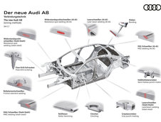 Noua generatie Audi A8