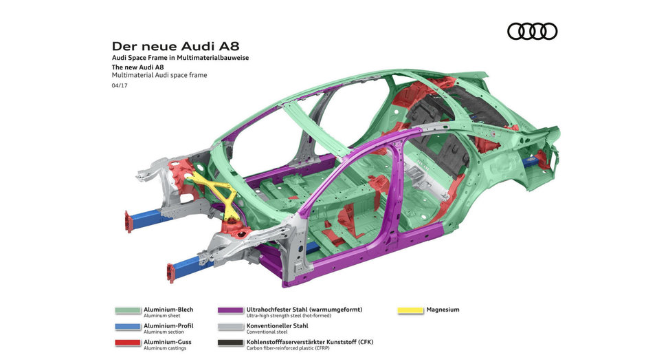 Noua generatie Audi A8