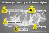 Noua generatie Opel Corsa