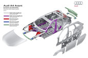 Noul Audi A4 Avant